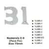 NUM3-4SSS Numerals 0-9 (Face Fix) Size 75mm